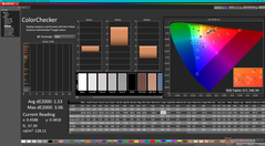 ColorChecker después de la calibración