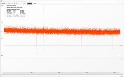 The Witcher 3 benchmark - Velocidades de cuadro (ultra preestablecidas)