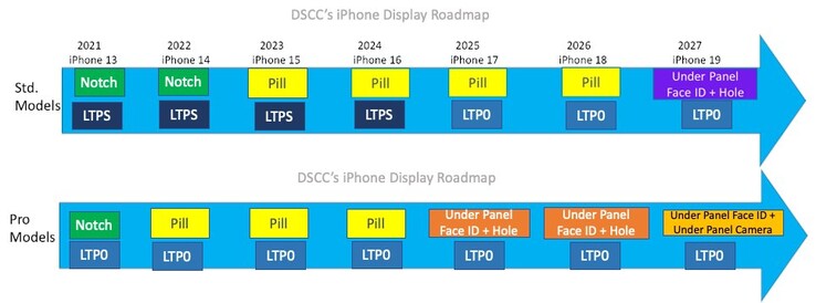 Apple hoja de ruta de la pantalla del iPhone. (Fuente de la imagen: @DSSCRoss en Twitter)