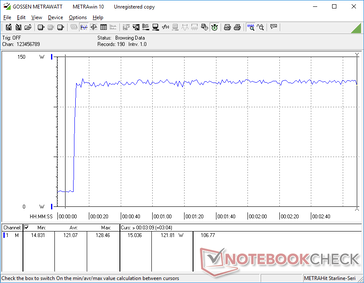 Prime95+FurMark tensión iniciada en la marca 10s