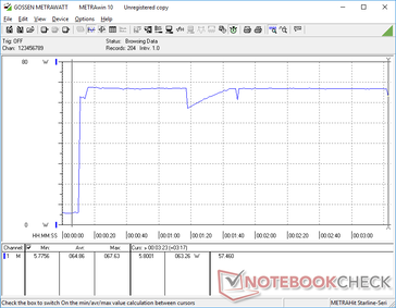 Tensión Prime95 en el monitor externo. Obsérvese el pico de 67,6 W que dura unos 70 segundos antes de descender temporalmente a 58 W