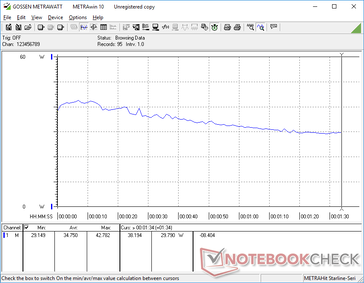 Witcher 3 el consumo de energía circularía hacia arriba y hacia abajo en el XPS 13 9310