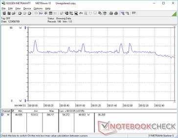 Witcher 3 ajustes 1080p Ultra. El consumo es más alto durante los primeros minutos antes de caer debido a la caída de la velocidad de reloj de la GPU