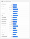 (Fuente de la imagen: Geekbench)