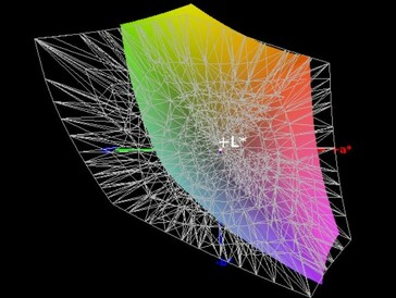 Cobertura del espacio de color (AdobeRGB) - 57%