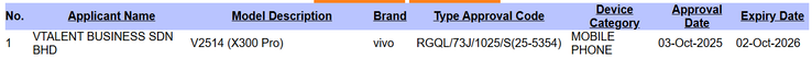 La certificación SIRIM del Vivo X300 Pro. (Fuente de la imagen: Gizmochina)