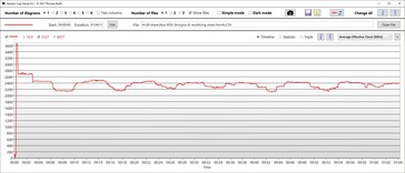 Velocidad del reloj de la CPU