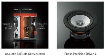 El diseño optimizado del transductor y la caja reducen los armónicos no deseados y la distorsión. (Fuente de la imagen: Technics)