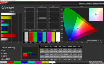 CalMAN - espacio de color (Warm, sRGB)