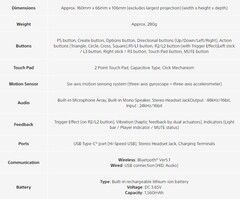 Especificaciones de DualSense. (Fuente de la imagen: Blog de PlayStation)