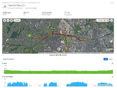 Prueba del GNSS: Resumen del Garmin Venu 2.