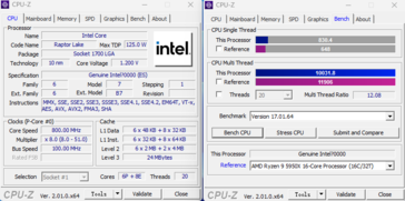 Intel Core i5-13600K CPU-Z (imagen vía Bilibili)