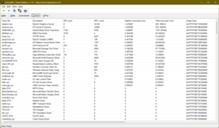 Controladores LatencyMon