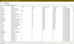 Controladores LatencyMon