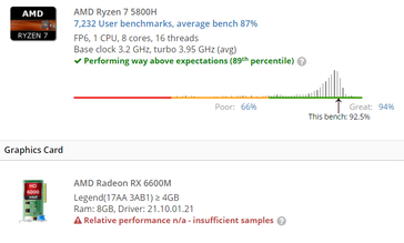 Un nuevo SKU de la AMD Legion 5 Gen 6 podría estar por ahí. (Fuente: UserBenchmark, Videocardz)