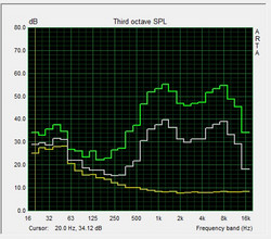 prueba de altavoces Pink Noise