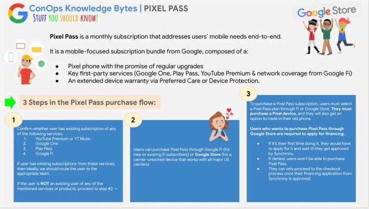 Detalles del Pixel Pass. (Fuente de la imagen: Google vía PurposelyPixel)