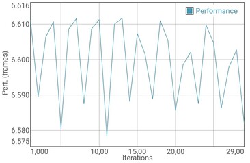 GFXBench battery test T-Rex