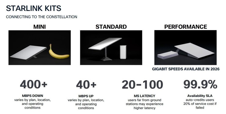 El kit de rendimiento Starlink es el único capaz de alcanzar velocidades de descarga de gigabits.