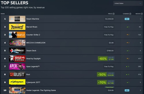 Los títulos más vendidos de Steam, con Steam Machine en primer lugar
