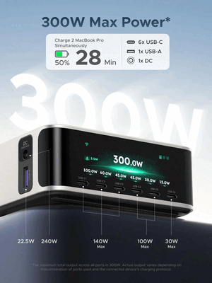 Puertos y potencia de salida del cargador Ugreen Nexode de 300 W