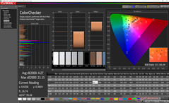 ColorChecker después de la calibración