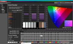 ColorChecker después de la calibración