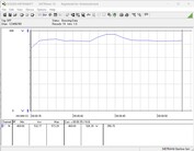 Consumo de energía del sistema de pruebas - Cinebench R23-nT