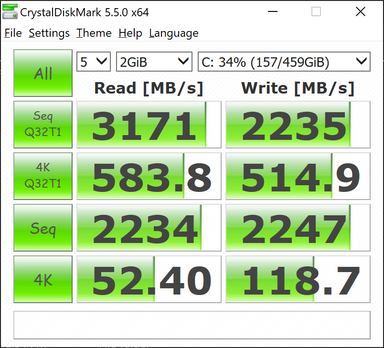 CDM 5.5