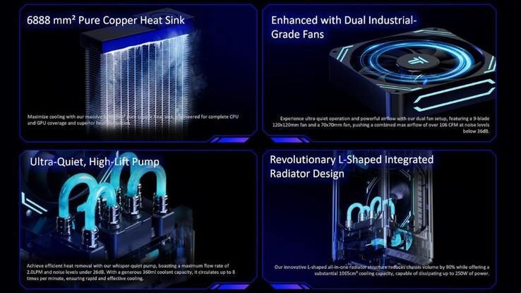 El MEGA MINI G1 incorpora un sistema de refrigeración líquida bastante impresionante, al menos sobre el papel. (Fuente de la imagen: AndroidPC.es)