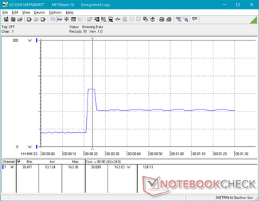 Prime95 inició en la marca de los años 20. Turbo Boost tiene una vida muy corta ya que el consumo de energía disminuye y se nivela segundos después de la iniciación