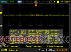No se detecta PWM en el control de brillo de ScreenPad