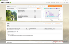 PCMark 8 Home Accelerated