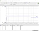 Prueba de consumo de energía del sistema (Prime95)