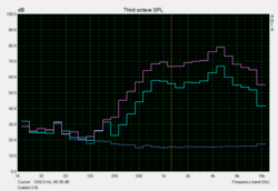 Gráfico de sonido