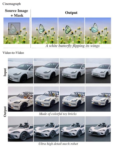 Lumiere puede animar una parte de una imagen y el resultado puede introducirse fácilmente en otras IA. (Fuente: Google Research)