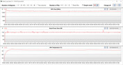 Mediciones de la GPU durante la prueba Witcher 3 (Rendimiento)