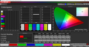 Cobertura de espacio de color (perfil: Básico, espacio de color: sRGB)