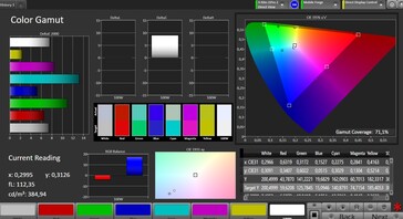 Cobertura del espacio de color (perfil: auto, espacio de color: AdobeRGB)
