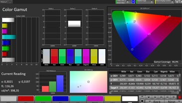 Espacio de color DCI-P3 (perfil de color natural)