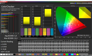 CalMAN: Colores mezclados - Modo cine (espacio de color de destino DCI-P3)