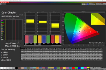 Precisión del color (modo de color vivo, espacio de color objetivo DCI-P3)