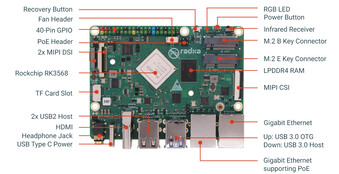 Cara frontal del SBC (Fuente de la imagen: TechPowerUp)