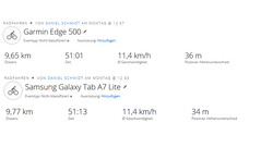 Prueba del GPS: resumen