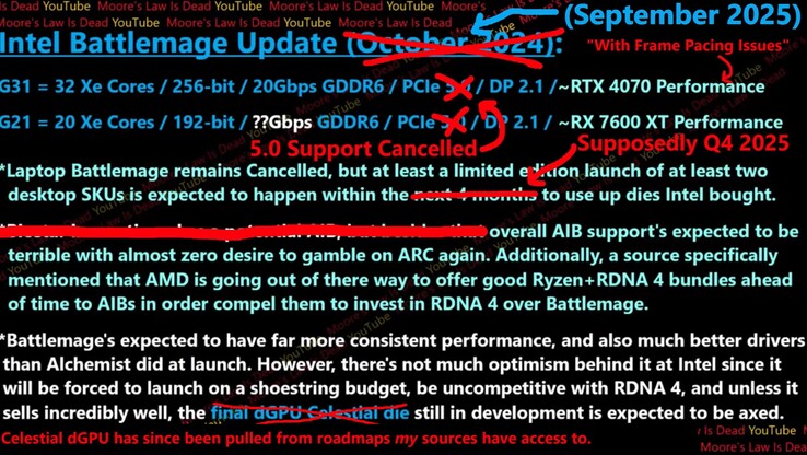 Actualización de las especificaciones y fecha de lanzamiento del Intel Arc B770. (Fuente de la imagen: Moore's Law Is Dead en YouTube)