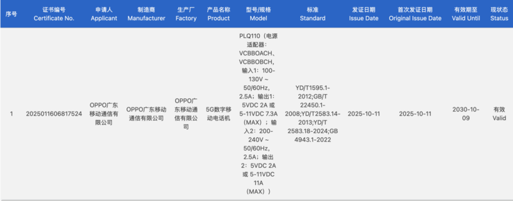 El OnePlus Ace 6 recibe la certificación 3C en China. (Fuente de la imagen: certificación 3C)