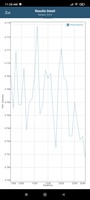 Prueba de batería de GFXBench: T-Rex (OpenGL ES 2.0)