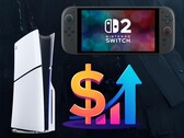 Gráfico que muestra los posibles aumentos de precio de Switch 2 y PS5 (Fuente de la imagen: Nintendo, Sony PlayStation con ediciones)
