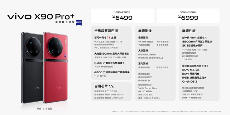 Especificaciones del Vivo X90 Pro+ (imagen vía Vivo)