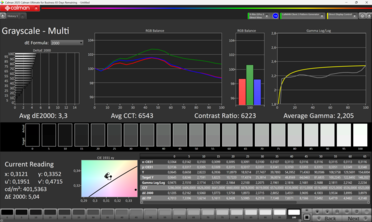 Escala de grises Calman